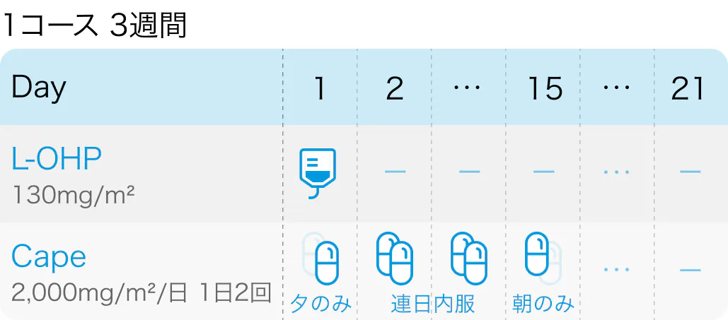 【胃癌治療GL速報】ペムブロリズマブを1次治療として推奨 : HER2陰性進行胃癌/胃食道接合部癌