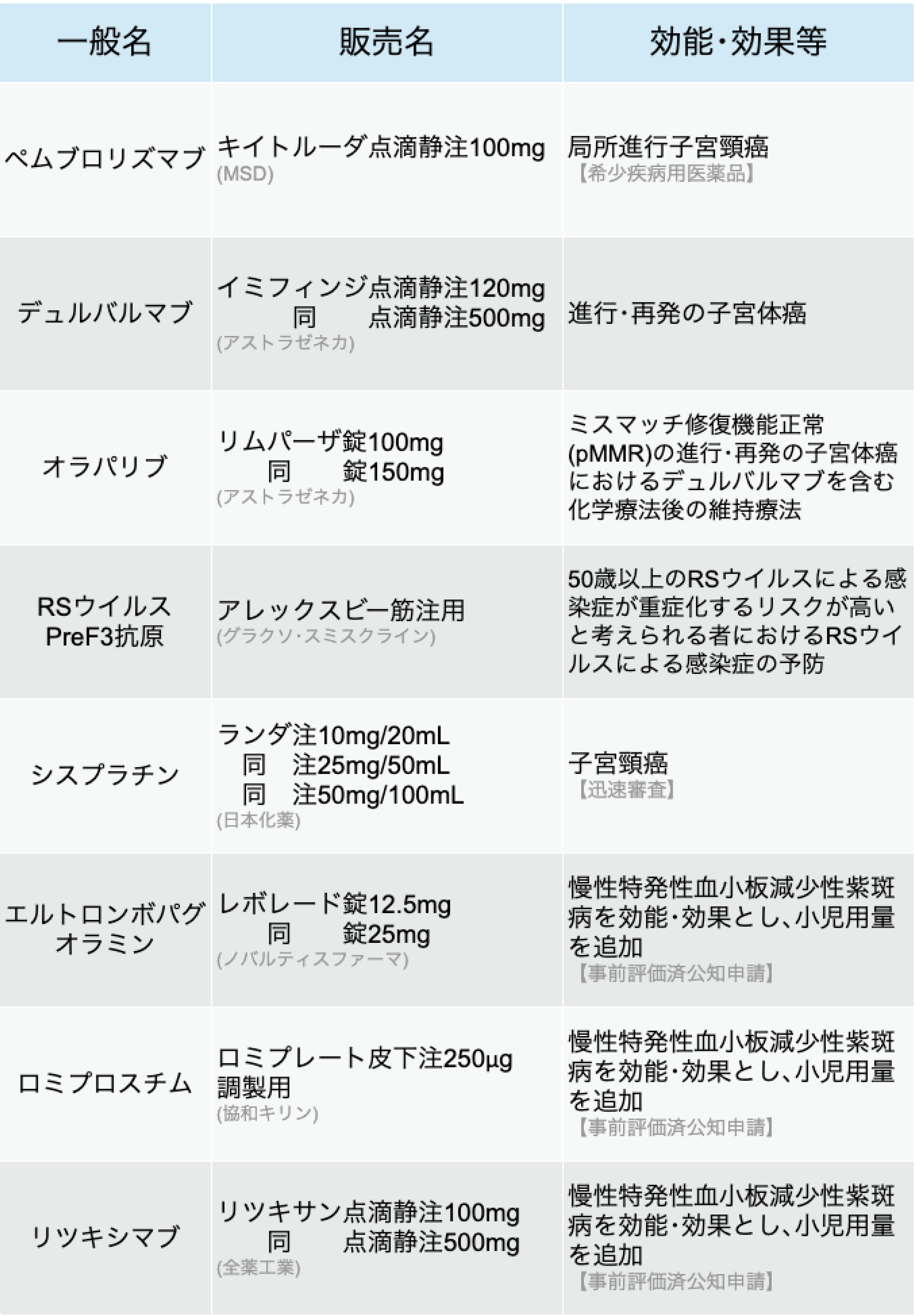 レボレード等 ｢慢性ITP｣ への適応追加-11月の変更承認情報まとめ-