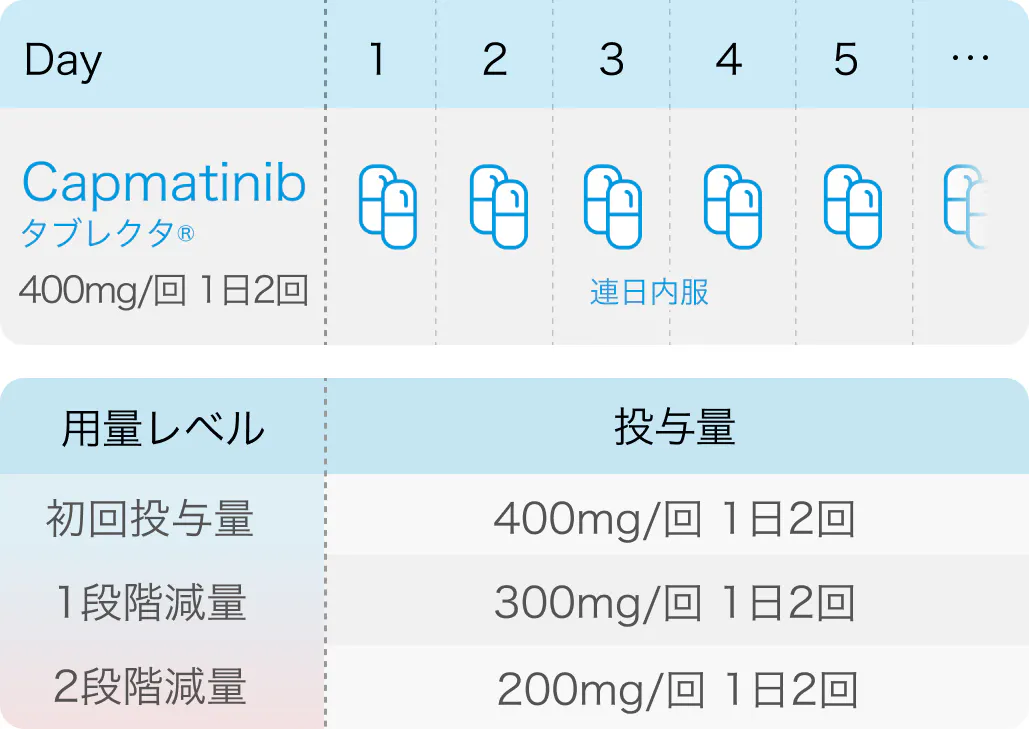 AmoyDx､ MET阻害薬カプマチニブのコンパニオン診断として適応追加承認