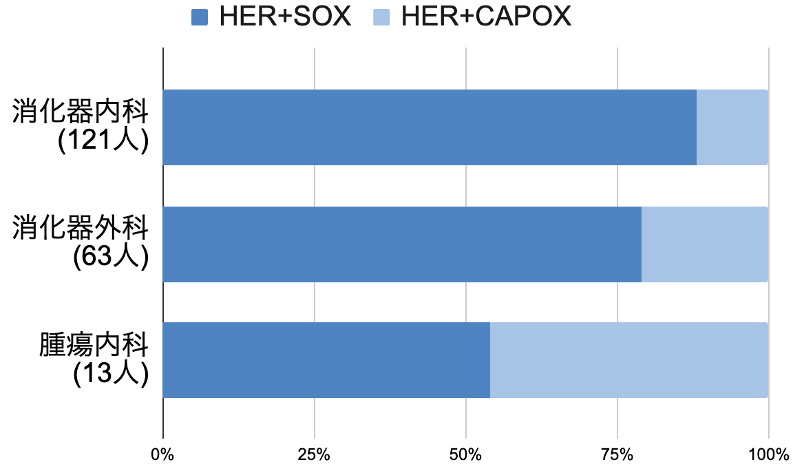 【独自調査＆解説】HER2陽性胃癌の1次治療選択は？