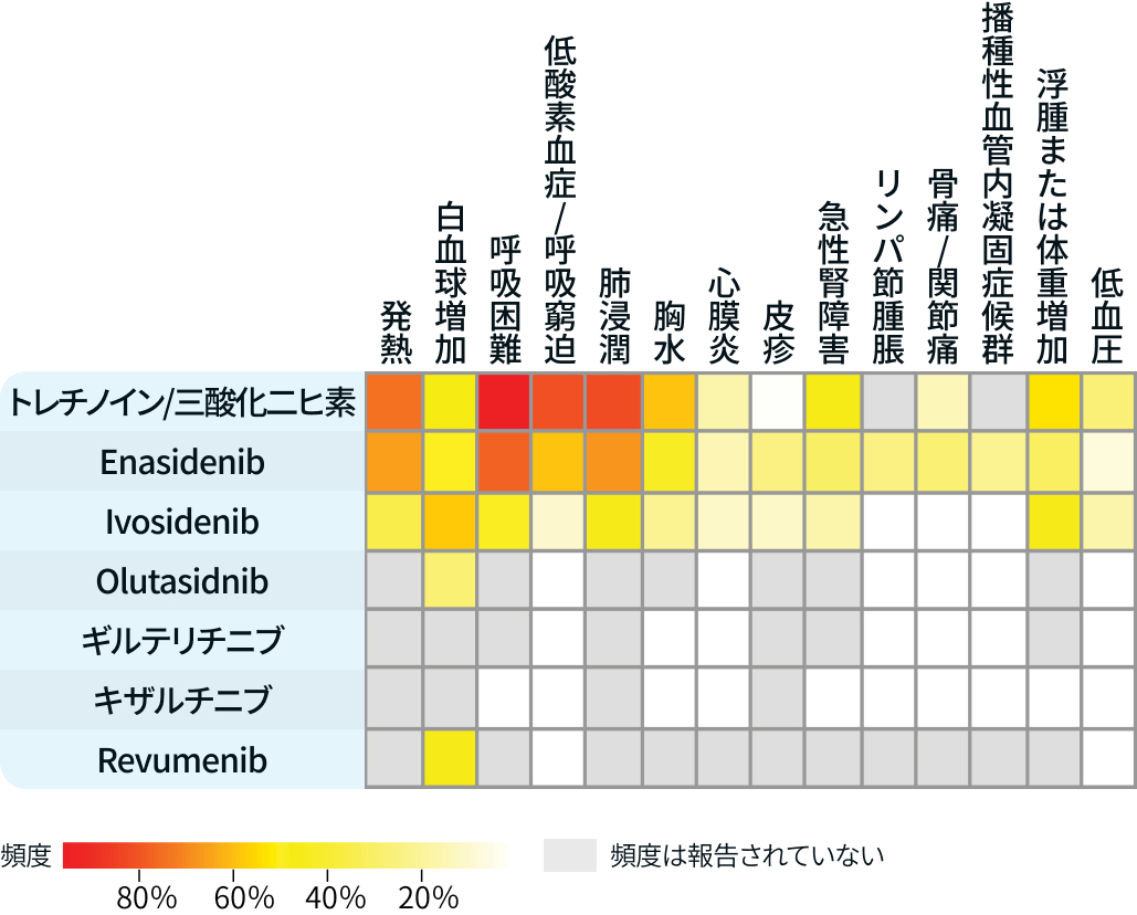 【Blood】急性骨髄性白血病における分化症候群の治療