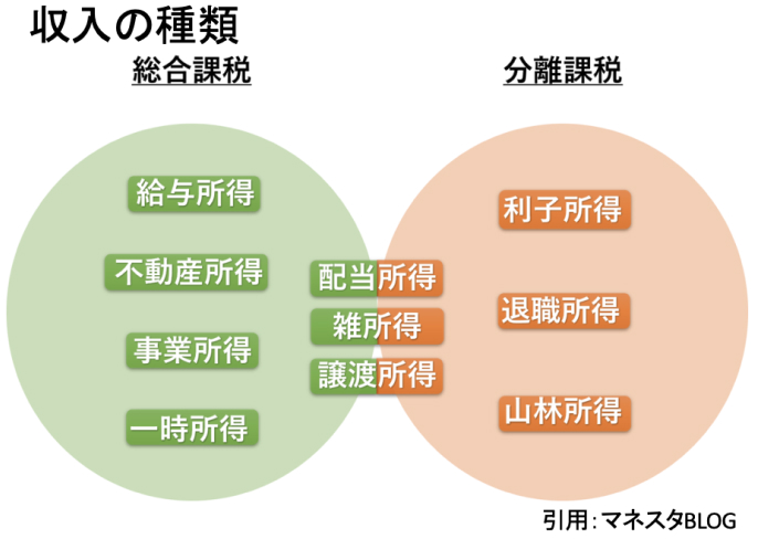 骨にしみる痛税感…医師ができる節税は？