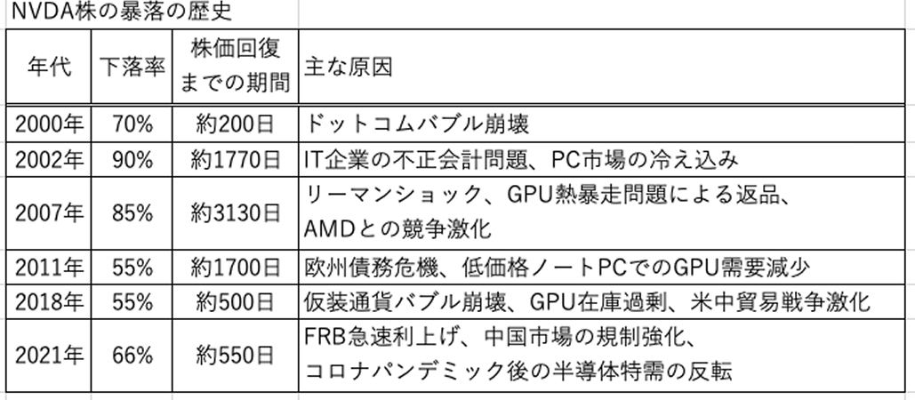 【解説】医師が挑む成長株投資