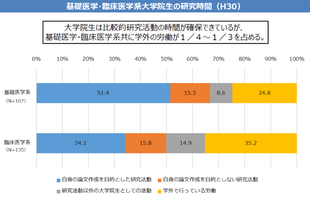 医師大学院の実態をデータを元に解説