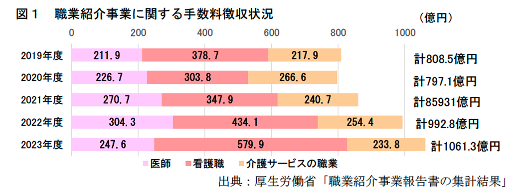 「医師の紹介手数料 250億円」 日本医師会が問題視