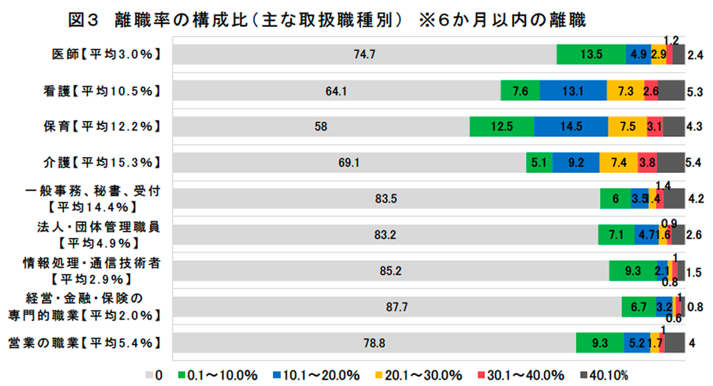 「医師の紹介手数料 250億円」 日本医師会が問題視