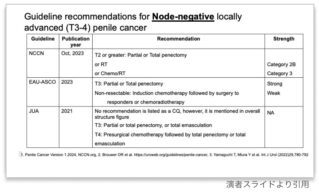 【泌尿器の希少癌】陰茎癌  〜困った時の虎の巻〜