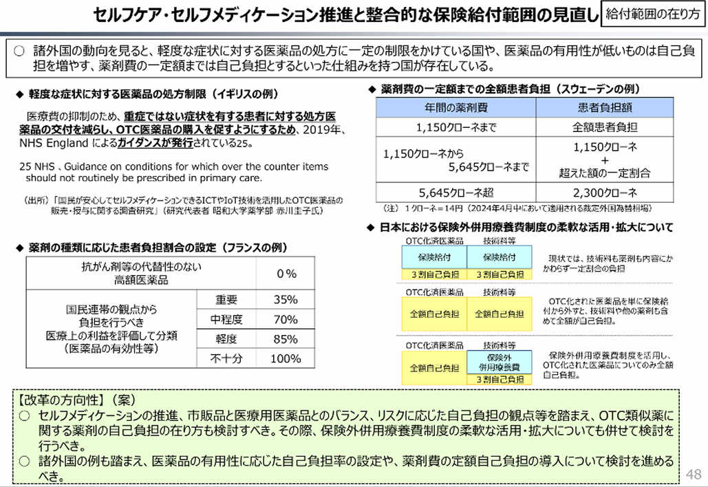 目指すのは ｢医者いらず｣ ？政府の狙いを読み解く