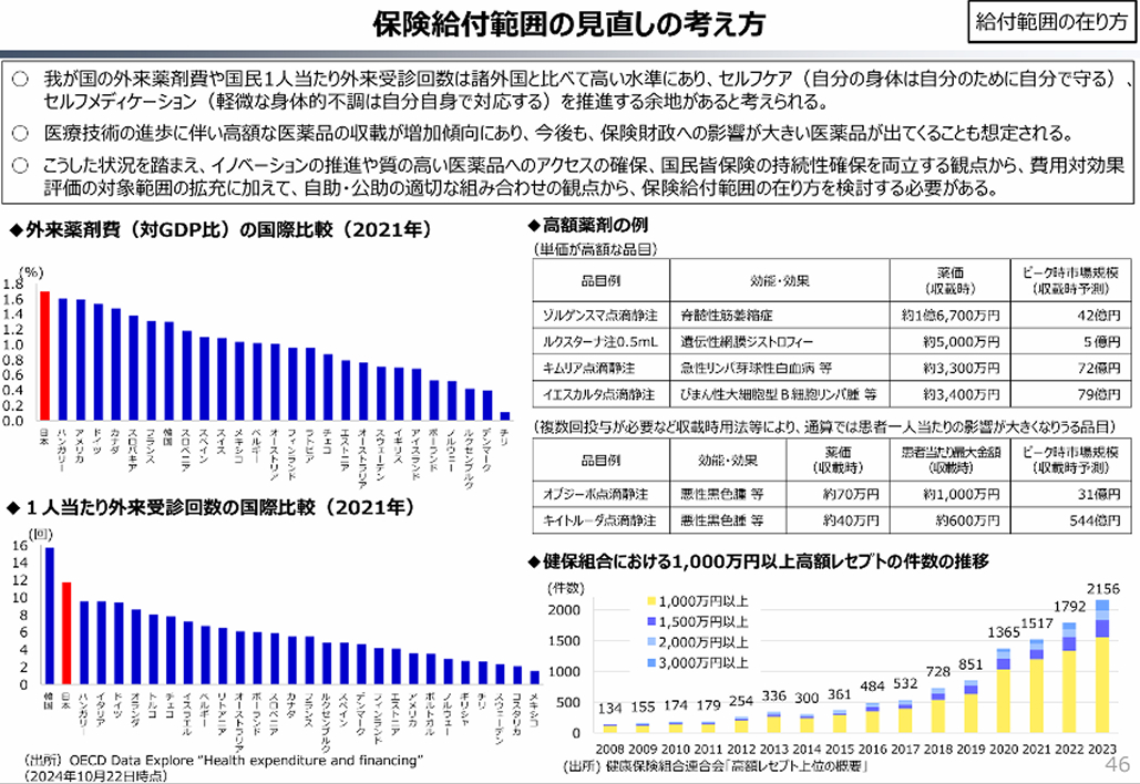 目指すのは ｢医者いらず｣ ？政府の狙いを読み解く