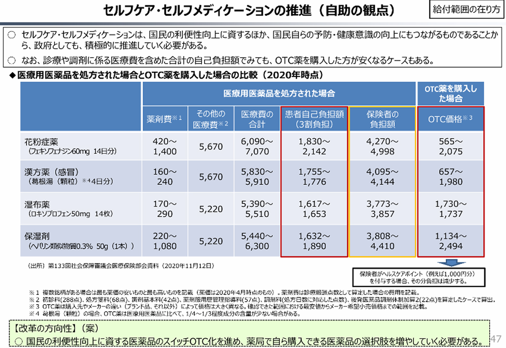 目指すのは ｢医者いらず｣ ？政府の狙いを読み解く
