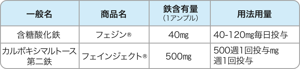 【もう迷わない！】貧血マネジメント④「小球性貧血の鑑別」(聖路加藤野先生)