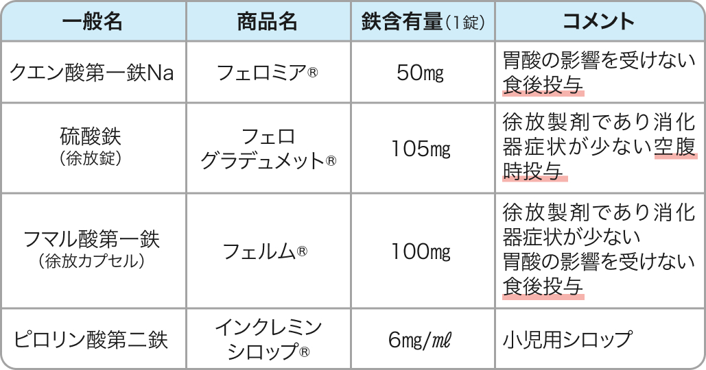 【もう迷わない！】貧血マネジメント④「小球性貧血の鑑別」(聖路加藤野先生)