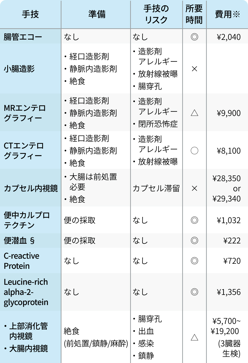 【IBDマニュアル】腹部超音波検査の有用性とポイント