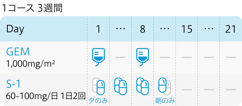 【解説】切除不能胆道癌に対する1次薬物療法の選択肢は？