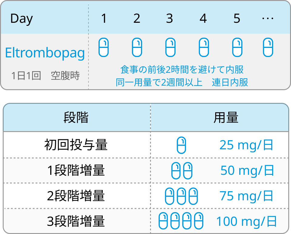 【解説レボレード®︎】再生不良性貧血に対するエルトロンボパグの適応と特徴