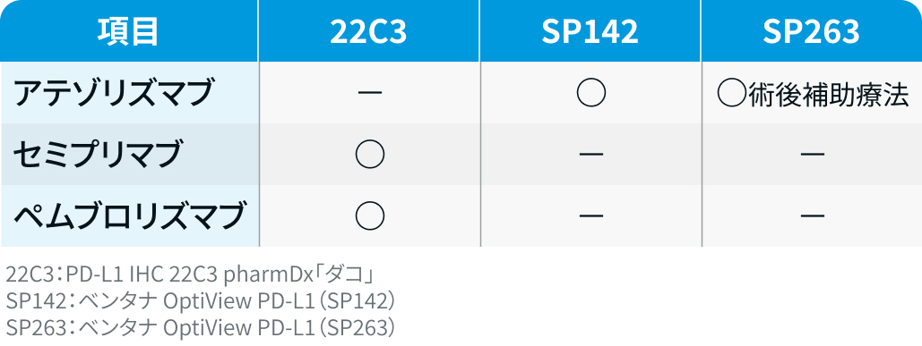 【肺癌】コンパニオン診断薬 / 遺伝子パネル検査一覧 (3月18日更新)