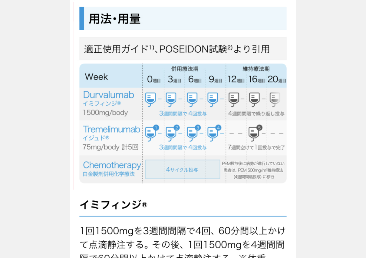 【レジメン】化学療法レジメンのお薦めポイント３選