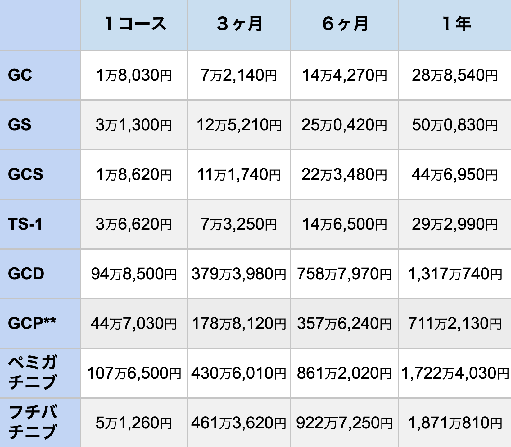 【胆道癌 1次治療】新たに承認されたGCP療法､ GCD療法との比較は?