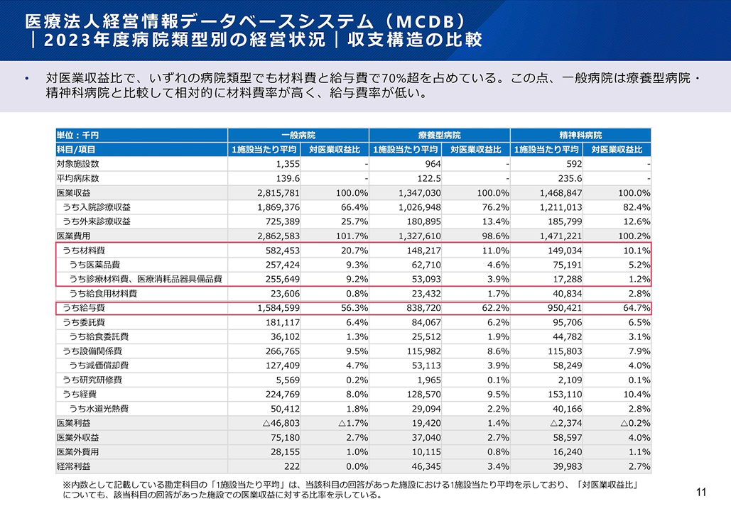 診療報酬改定＋3.09%  そこに潜む落とし穴
