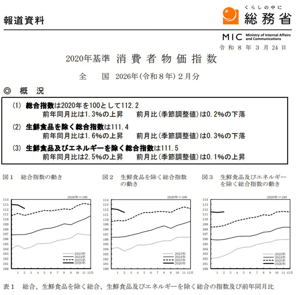 診療報酬改定＋3.09%  そこに潜む落とし穴