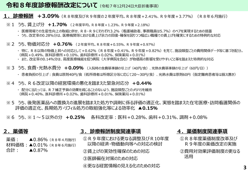 診療報酬改定＋3.09%  そこに潜む落とし穴