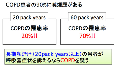 【解説】喫煙歴20pack-yearsの患者の20%がCOPDである