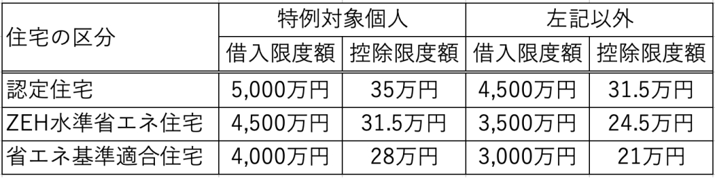 医師必見！確定申告2025年の変更点