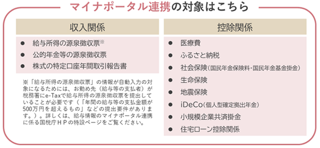 医師必見！確定申告2025年の変更点