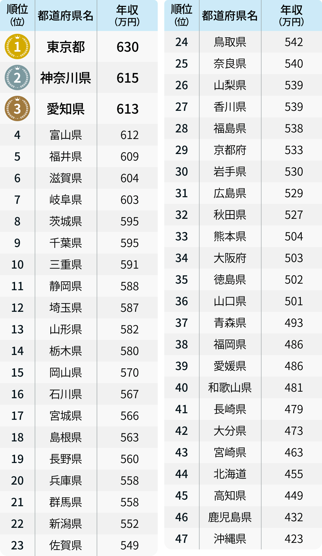 大阪の市町村別年収ランキングトップは？