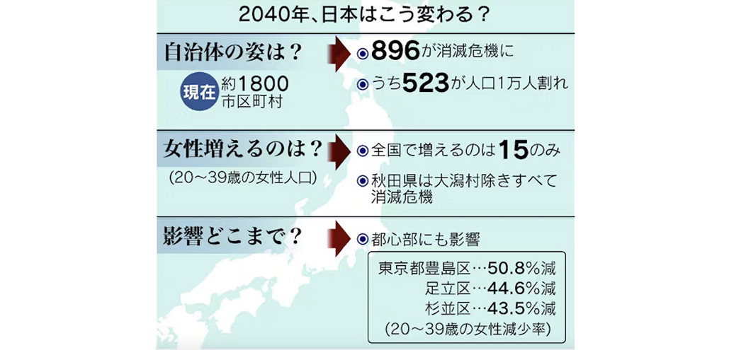 医師の投資､ 地方の高利回り物件で一攫千金？