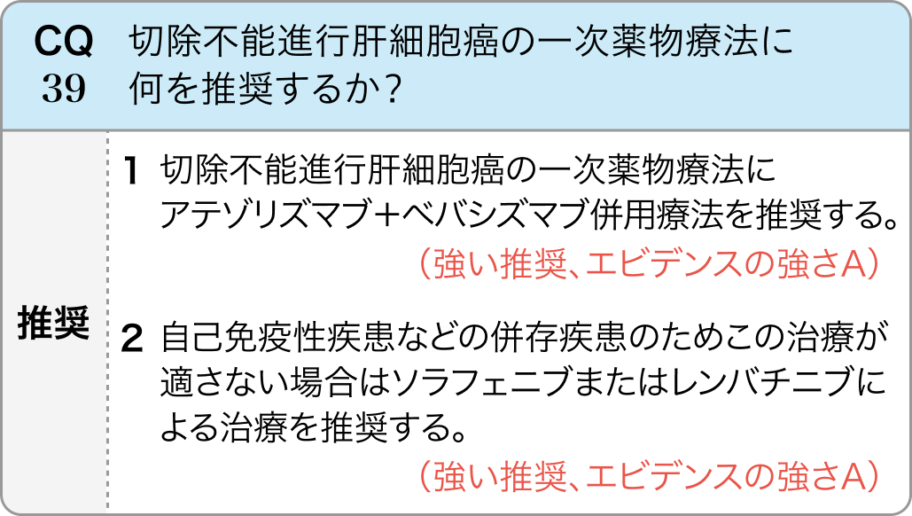 切除不能肝細胞がんの一次治療､｢STRIDEレジメン｣は有力な選択肢