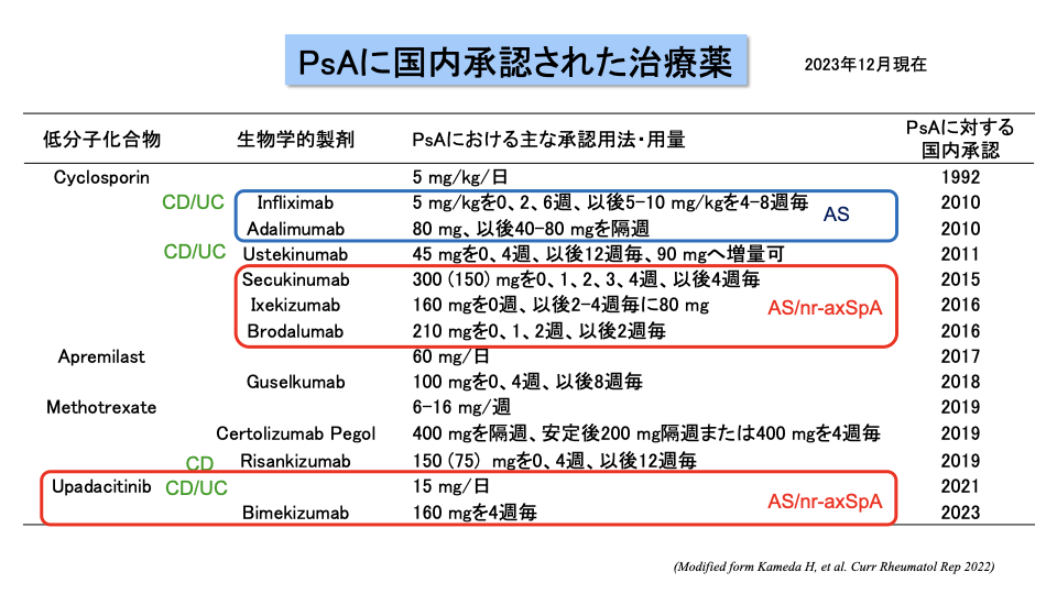 【解説】IBDの腸管外症状としての脊椎関節炎 (亀田秀人先生)