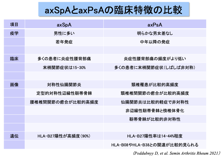 【解説】IBDの腸管外症状としての脊椎関節炎 (亀田秀人先生)