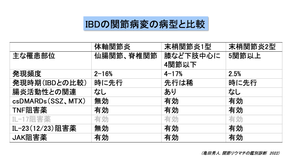 【解説】IBDの腸管外症状としての脊椎関節炎 (亀田秀人先生)