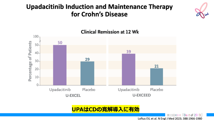 【KIWI】IBD注目論文 Best of 2023(既存薬剤編②5-ASA他)