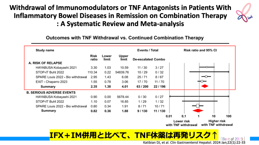 【KIWI】IBD注目論文 Best of 2023 (既存薬剤編①インフリキシマブ)