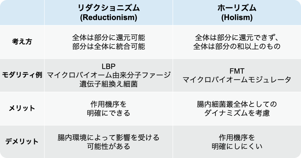 【KIWI】腸内細菌からIBDを ｢治す｣ マイクロバイオーム創薬の展望