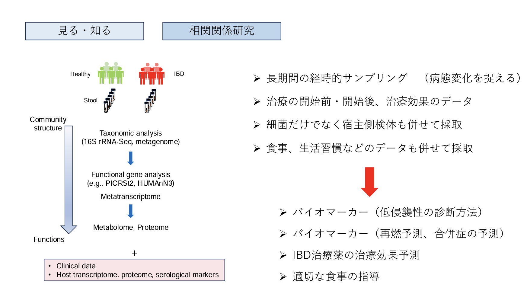 【KIWI】腸内細菌からIBDを ｢治す｣ マイクロバイオーム創薬の展望