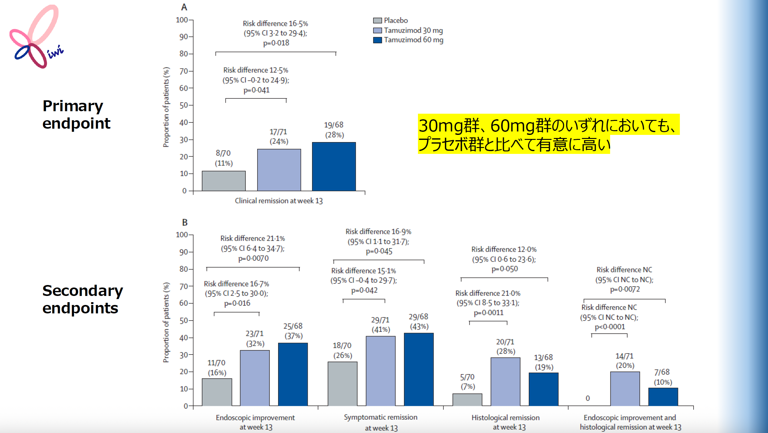 【解説】UCへの新たな選択的S1P1受容体調節薬、 既存薬との違いは?