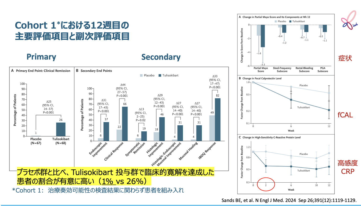 【第17回KIWI】IBD注目論文 Best of 2024 (第5~4位)