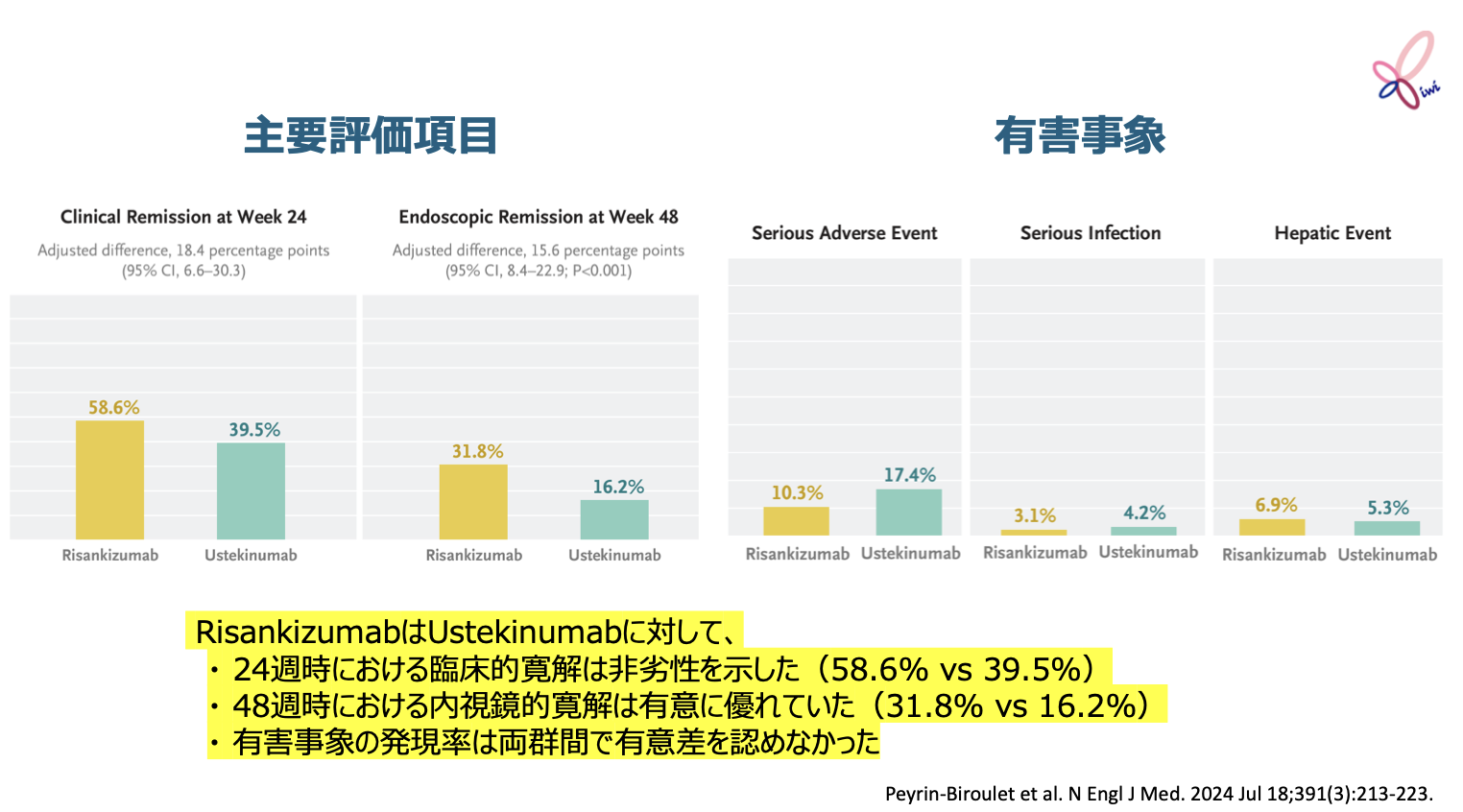 【第17回KIWI】IBD注目論文 Best of 2024 (第3~1位) 