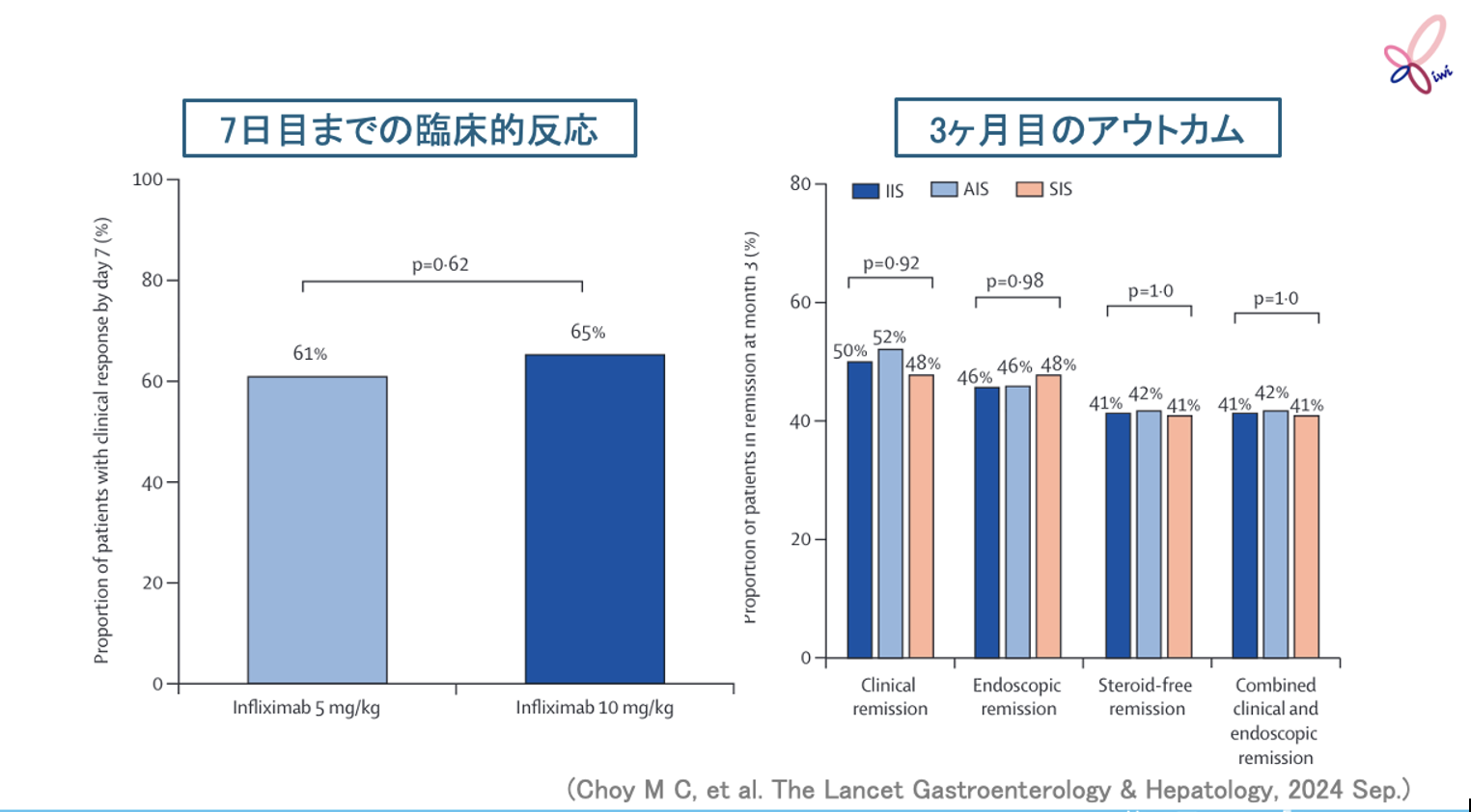 【第17回KIWI】IBD注目論文 Best of 2024 (第3~1位) 