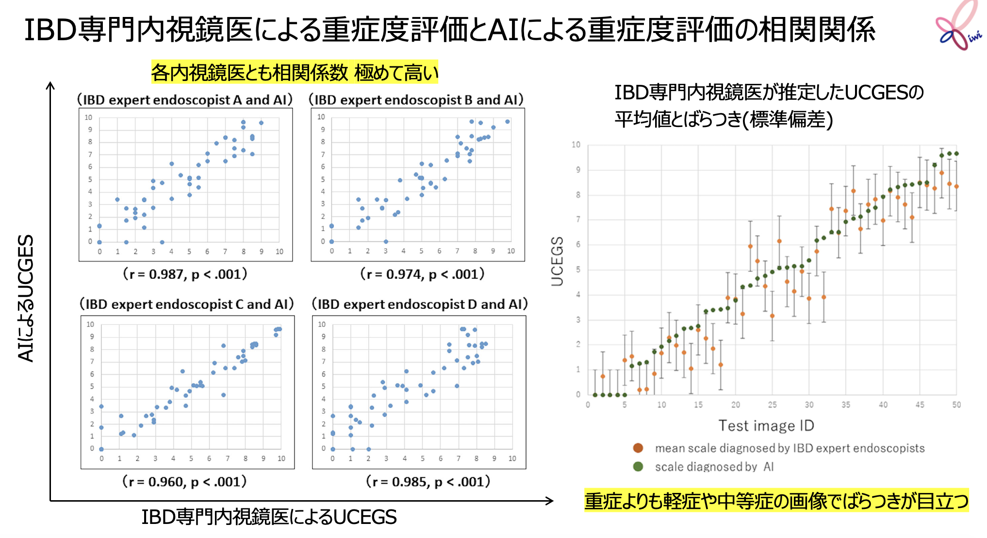 【第18回KIWI】IBD注目論文 Best of 2024 (番外編) 