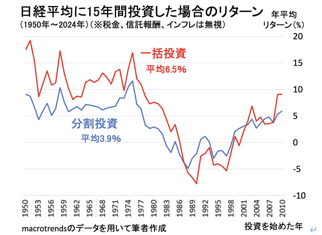 NISAをしてはいけない医師とは