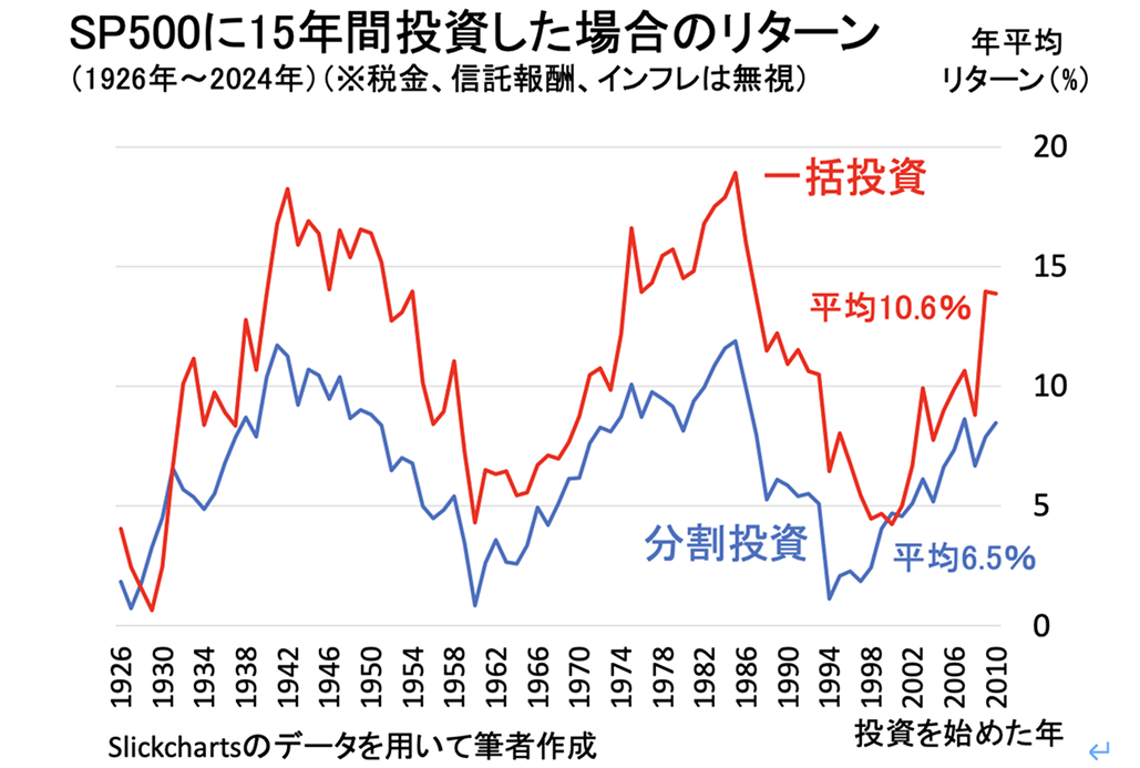 NISAをしてはいけない医師とは