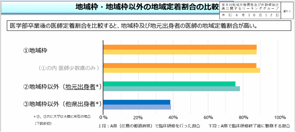 地域枠って意味あるの？