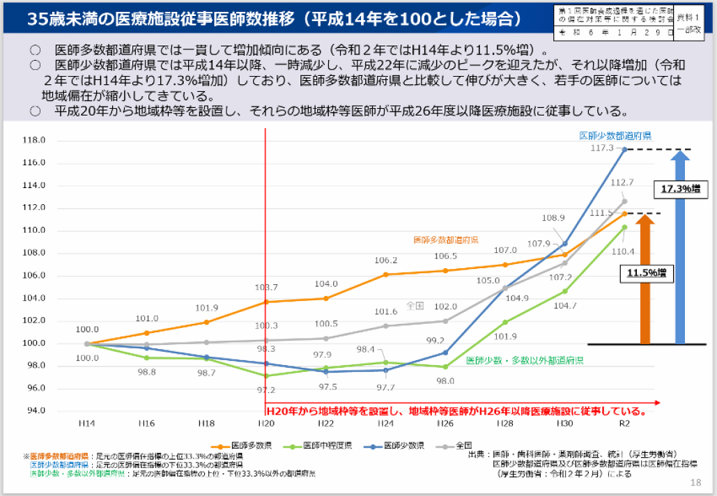 地域枠って意味あるの？