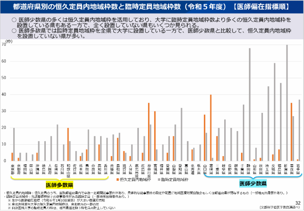 地域枠って意味あるの？