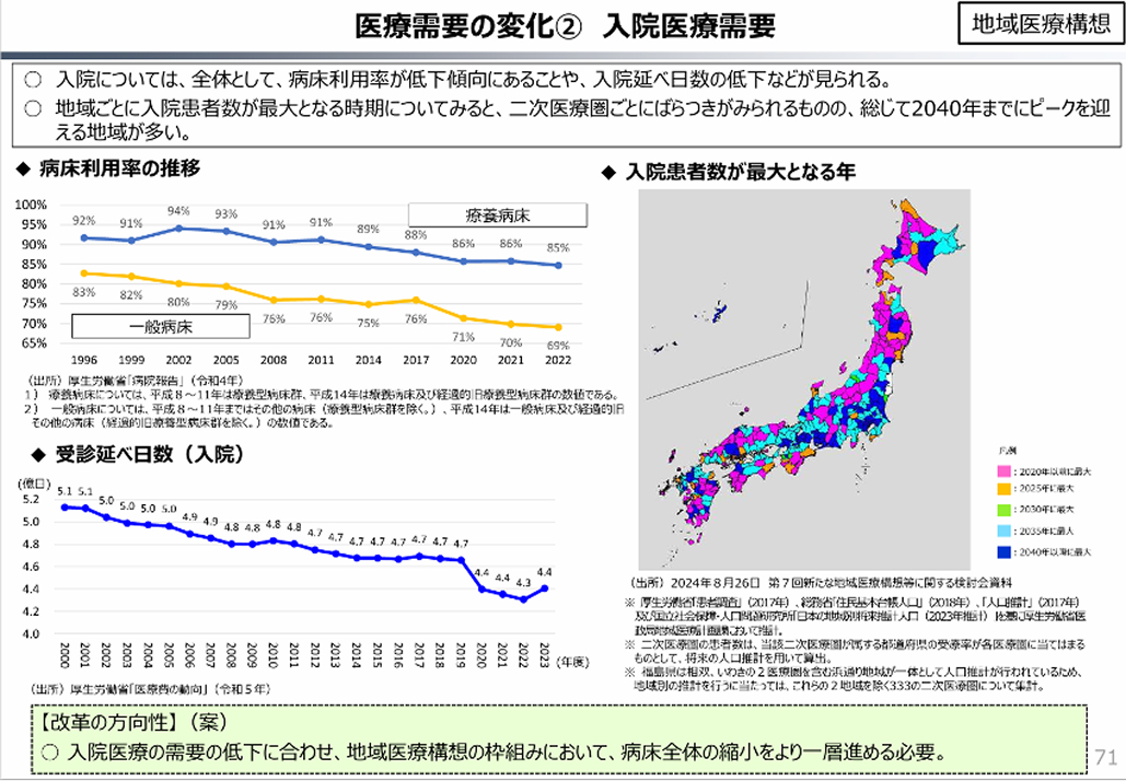 この診療所､ あの病院､ みんな仲良く生き延びられる…？
