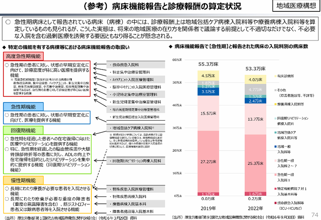 この診療所､ あの病院､ みんな仲良く生き延びられる…？